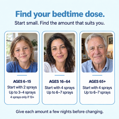 Rinude Sleep + Calm Oral Spray — For Children & Adults, Sweet Mint
