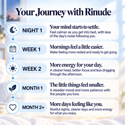 Rinude Sleep + Calm Oral Spray — For Children & Adults, Sweet Mint